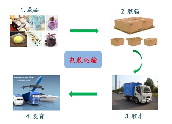 羞羞视频在线看免费包装运输 羞羞视频在线看免费包装运输