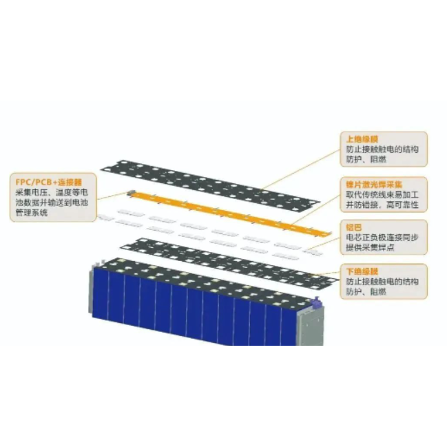 pc产品,pc板,pc材料 pc产品,pc板,pc材料